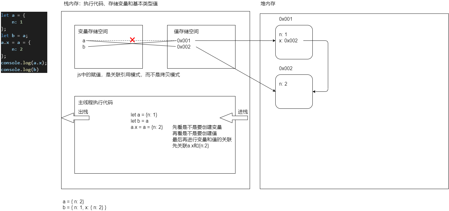 堆栈内存图01